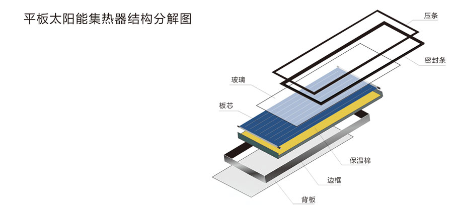 陽臺壁掛式太陽能熱水器10.jpg