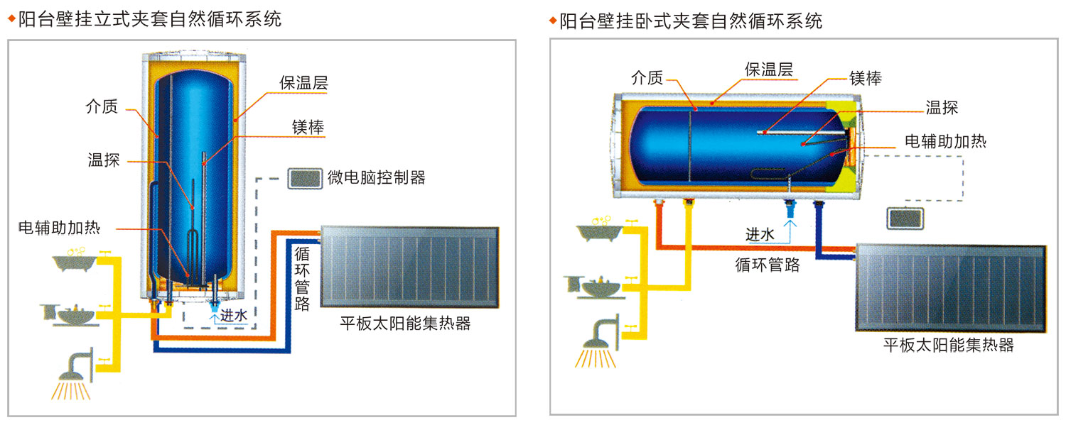 陽臺壁掛式太陽能熱水器2.jpg